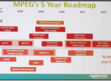 Roadmap dos próximos desenvolvimentos MPEG